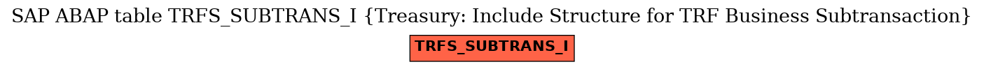 E-R Diagram for table TRFS_SUBTRANS_I (Treasury: Include Structure for TRF Business Subtransaction)