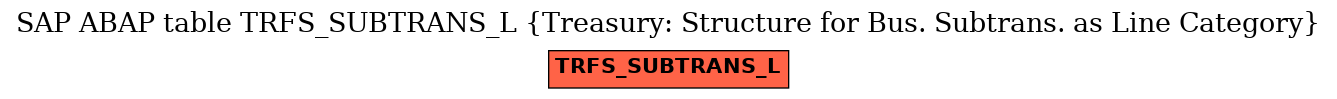 E-R Diagram for table TRFS_SUBTRANS_L (Treasury: Structure for Bus. Subtrans. as Line Category)