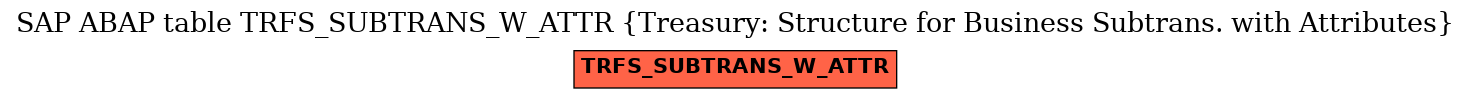 E-R Diagram for table TRFS_SUBTRANS_W_ATTR (Treasury: Structure for Business Subtrans. with Attributes)