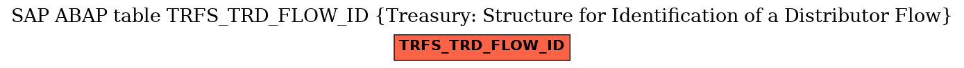 E-R Diagram for table TRFS_TRD_FLOW_ID (Treasury: Structure for Identification of a Distributor Flow)