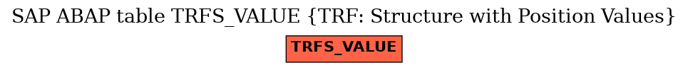 E-R Diagram for table TRFS_VALUE (TRF: Structure with Position Values)