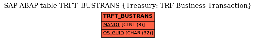 E-R Diagram for table TRFT_BUSTRANS (Treasury: TRF Business Transaction)