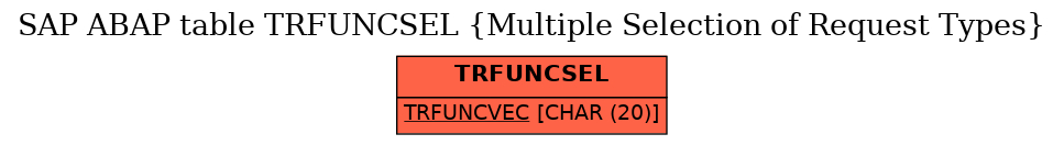 E-R Diagram for table TRFUNCSEL (Multiple Selection of Request Types)