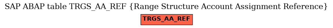 E-R Diagram for table TRGS_AA_REF (Range Structure Account Assignment Reference)