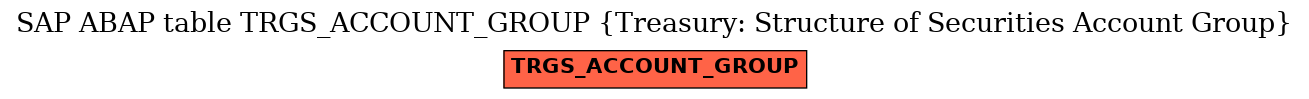 E-R Diagram for table TRGS_ACCOUNT_GROUP (Treasury: Structure of Securities Account Group)