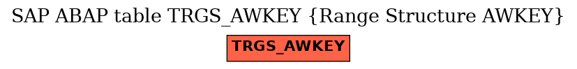 E-R Diagram for table TRGS_AWKEY (Range Structure AWKEY)