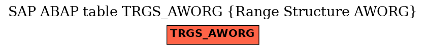 E-R Diagram for table TRGS_AWORG (Range Structure AWORG)