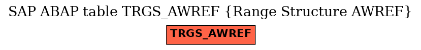 E-R Diagram for table TRGS_AWREF (Range Structure AWREF)