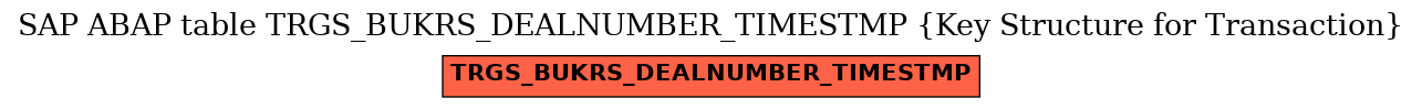 E-R Diagram for table TRGS_BUKRS_DEALNUMBER_TIMESTMP (Key Structure for Transaction)