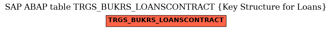 E-R Diagram for table TRGS_BUKRS_LOANSCONTRACT (Key Structure for Loans)