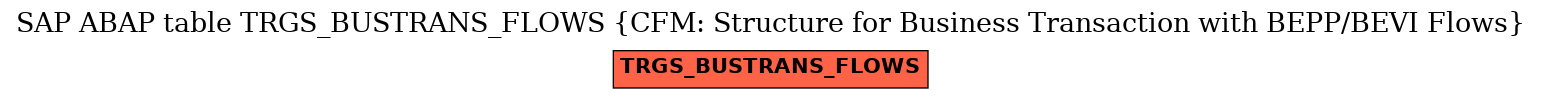 E-R Diagram for table TRGS_BUSTRANS_FLOWS (CFM: Structure for Business Transaction with BEPP/BEVI Flows)