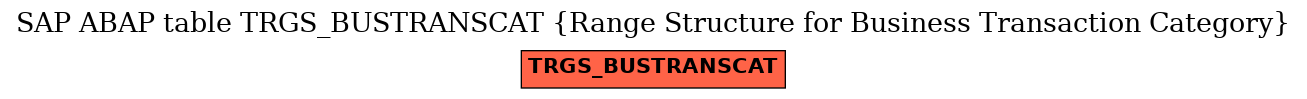 E-R Diagram for table TRGS_BUSTRANSCAT (Range Structure for Business Transaction Category)