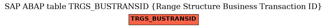 E-R Diagram for table TRGS_BUSTRANSID (Range Structure Business Transaction ID)