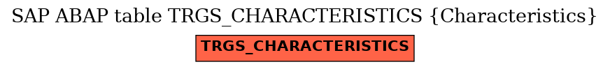 E-R Diagram for table TRGS_CHARACTERISTICS (Characteristics)