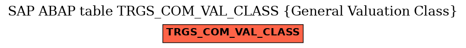 E-R Diagram for table TRGS_COM_VAL_CLASS (General Valuation Class)