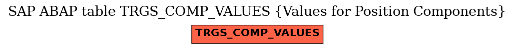 E-R Diagram for table TRGS_COMP_VALUES (Values for Position Components)