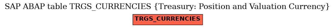 E-R Diagram for table TRGS_CURRENCIES (Treasury: Position and Valuation Currency)