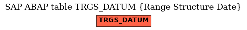 E-R Diagram for table TRGS_DATUM (Range Structure Date)