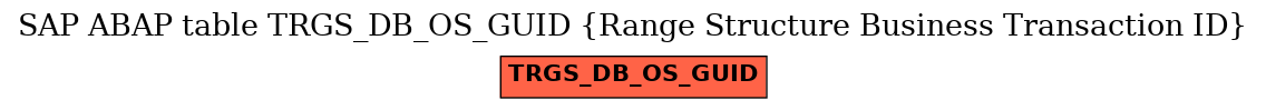 E-R Diagram for table TRGS_DB_OS_GUID (Range Structure Business Transaction ID)