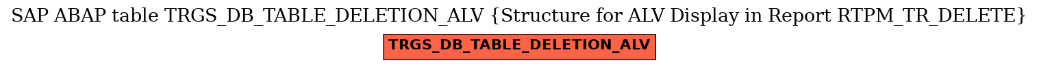 E-R Diagram for table TRGS_DB_TABLE_DELETION_ALV (Structure for ALV Display in Report RTPM_TR_DELETE)