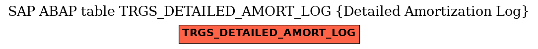 E-R Diagram for table TRGS_DETAILED_AMORT_LOG (Detailed Amortization Log)