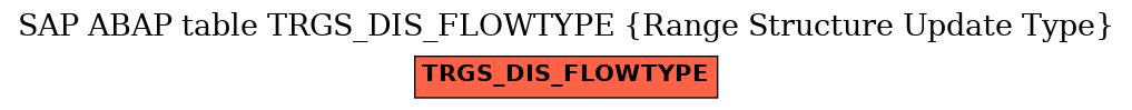 E-R Diagram for table TRGS_DIS_FLOWTYPE (Range Structure Update Type)