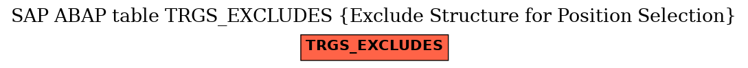 E-R Diagram for table TRGS_EXCLUDES (Exclude Structure for Position Selection)