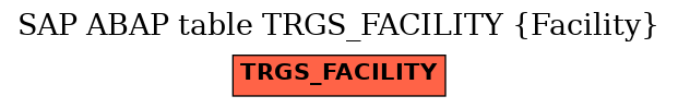 E-R Diagram for table TRGS_FACILITY (Facility)