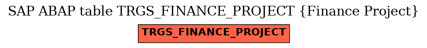 E-R Diagram for table TRGS_FINANCE_PROJECT (Finance Project)