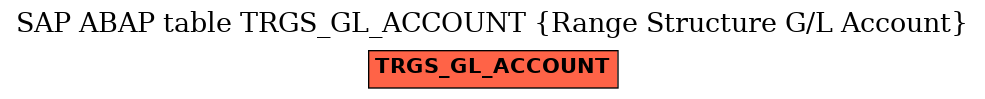E-R Diagram for table TRGS_GL_ACCOUNT (Range Structure G/L Account)