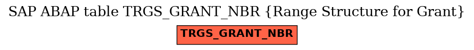 E-R Diagram for table TRGS_GRANT_NBR (Range Structure for Grant)