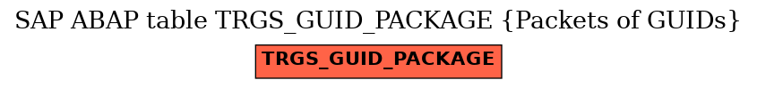 E-R Diagram for table TRGS_GUID_PACKAGE (Packets of GUIDs)