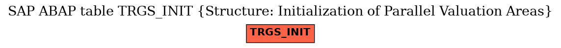 E-R Diagram for table TRGS_INIT (Structure: Initialization of Parallel Valuation Areas)