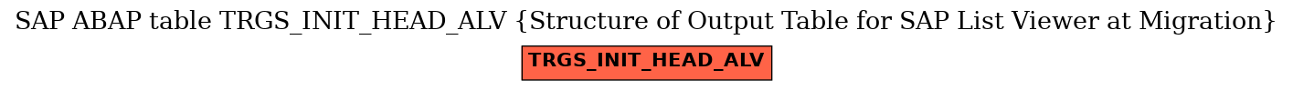 E-R Diagram for table TRGS_INIT_HEAD_ALV (Structure of Output Table for SAP List Viewer at Migration)