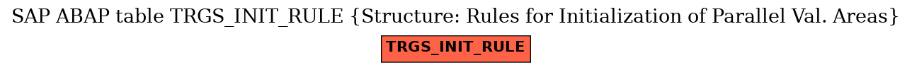 E-R Diagram for table TRGS_INIT_RULE (Structure: Rules for Initialization of Parallel Val. Areas)