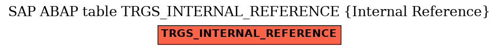 E-R Diagram for table TRGS_INTERNAL_REFERENCE (Internal Reference)