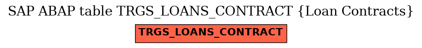 E-R Diagram for table TRGS_LOANS_CONTRACT (Loan Contracts)