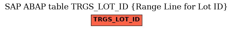 E-R Diagram for table TRGS_LOT_ID (Range Line for Lot ID)