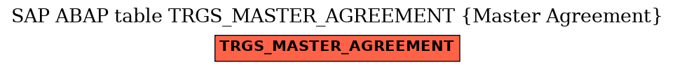 E-R Diagram for table TRGS_MASTER_AGREEMENT (Master Agreement)