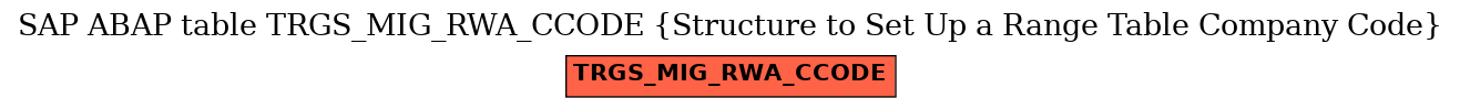 E-R Diagram for table TRGS_MIG_RWA_CCODE (Structure to Set Up a Range Table Company Code)