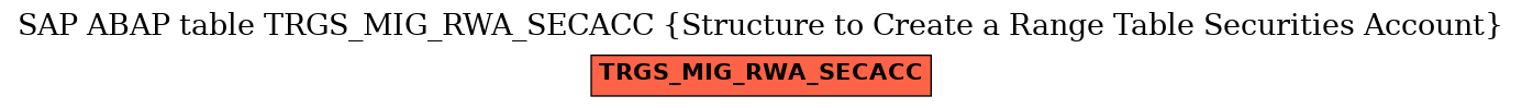 E-R Diagram for table TRGS_MIG_RWA_SECACC (Structure to Create a Range Table Securities Account)