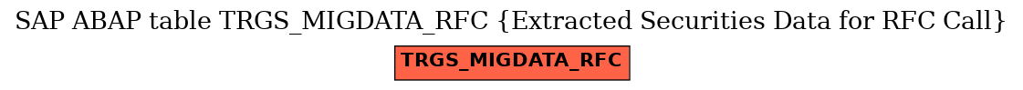 E-R Diagram for table TRGS_MIGDATA_RFC (Extracted Securities Data for RFC Call)