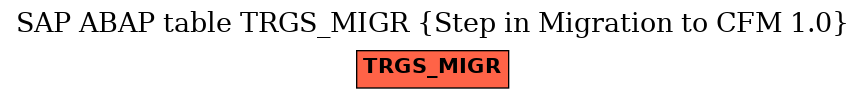 E-R Diagram for table TRGS_MIGR (Step in Migration to CFM 1.0)