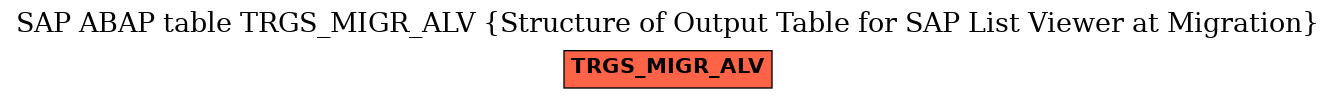 E-R Diagram for table TRGS_MIGR_ALV (Structure of Output Table for SAP List Viewer at Migration)