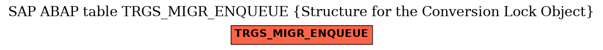 E-R Diagram for table TRGS_MIGR_ENQUEUE (Structure for the Conversion Lock Object)