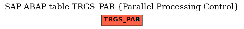 E-R Diagram for table TRGS_PAR (Parallel Processing Control)