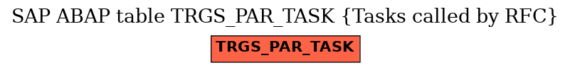 E-R Diagram for table TRGS_PAR_TASK (Tasks called by RFC)