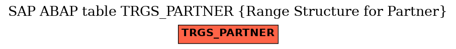 E-R Diagram for table TRGS_PARTNER (Range Structure for Partner)