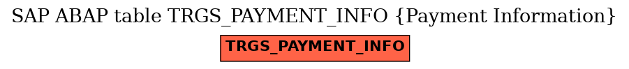 E-R Diagram for table TRGS_PAYMENT_INFO (Payment Information)