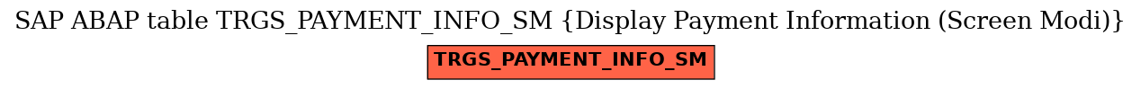 E-R Diagram for table TRGS_PAYMENT_INFO_SM (Display Payment Information (Screen Modi))